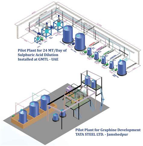 What Is The Hindi Meaning Of Pilot Plant at Ella Byatt blog
