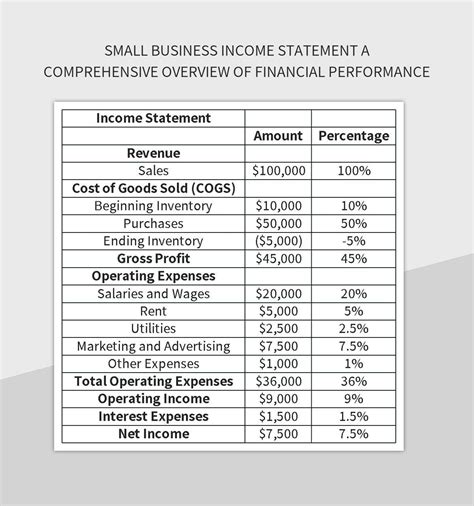 Comprehensive Income Statement Format