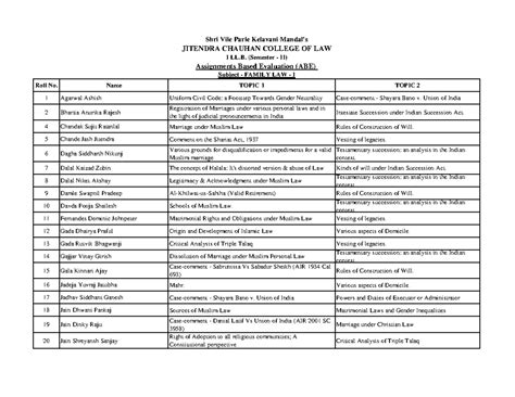 CDoc Family Law I Assignments Topics - Roll No. Name TOPIC 1 TOPIC 2 1 ...