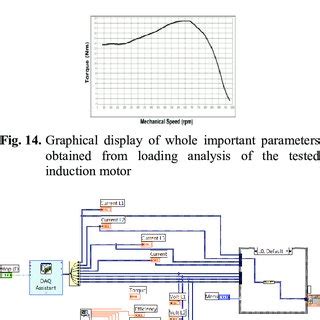 Image result for LabVIEW Graphical Programming