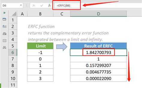 Image result for Error Function Erfc