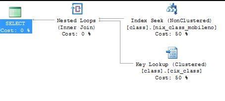 Image result for Non Clusetered Index Structure in SQL Server