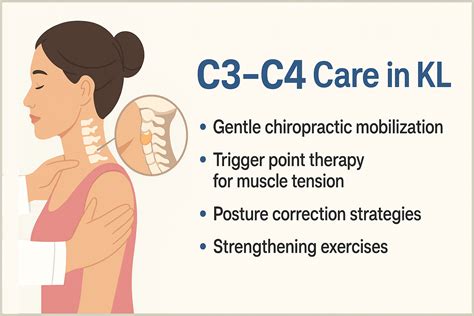 C3–C4 Spinal Joint & Disc Care in Kuala Lumpur