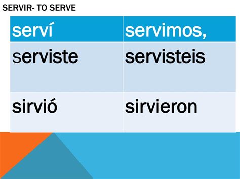 PPT - Stem-changing verbs in the preterite PowerPoint Presentation ...