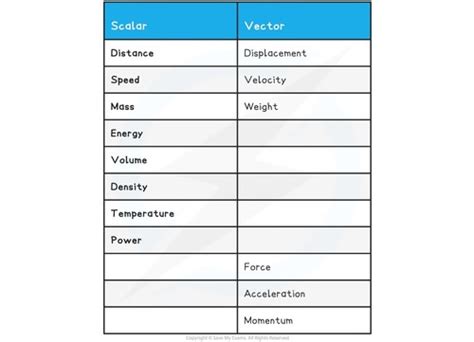 Forces and their interaction (5.1) Flashcards | Quizlet