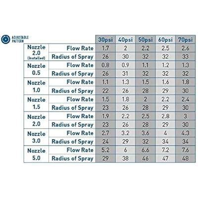 Buy Orbit 55179 Saturn IV Pro Gear Drive Rotor Sprinkler Spray Head ...