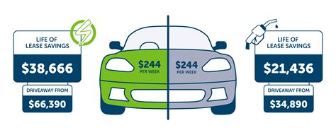 Novated Lease Electric Car (EV) Australia | Fleetcare