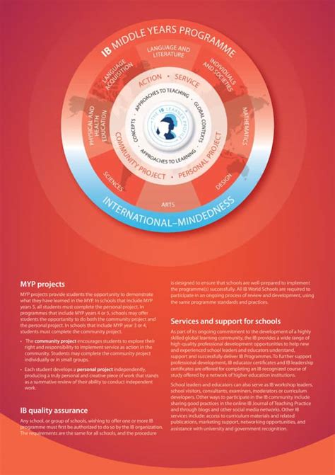 Image result for IB Middle Years Programme