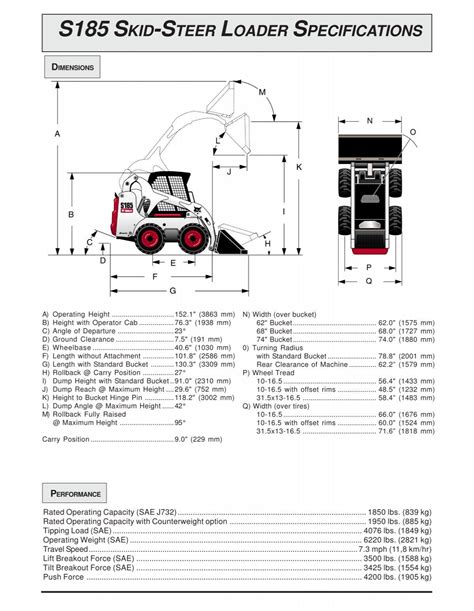 S185 SKID-STEER LOADER SPECIFICATIONS - Lewis Rents