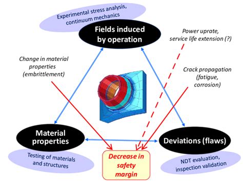 Image result for Reliability Engineering Research