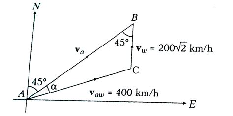 An aircraft flies at `400 km//h` in still air. A wind of `200sqrt2 km ...
