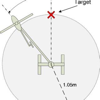 Image result for Error of Position Vector