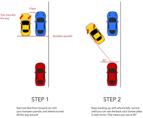 Image result for Parallel Parking Tips