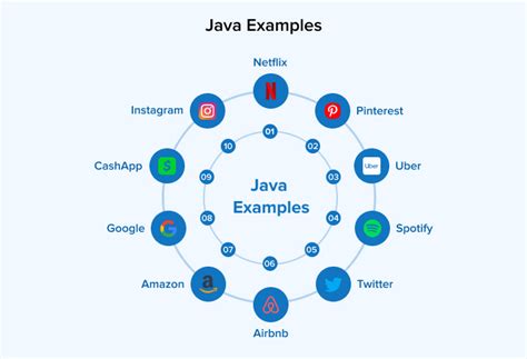 Image result for Java Example