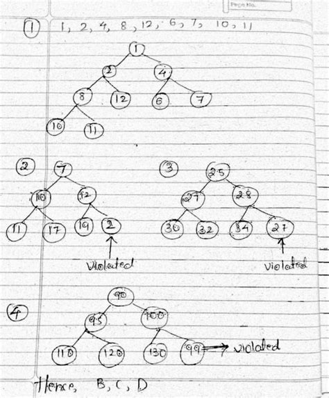 Programming in C: Gate-Applied-test