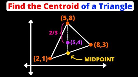 Image result for Find Centroid