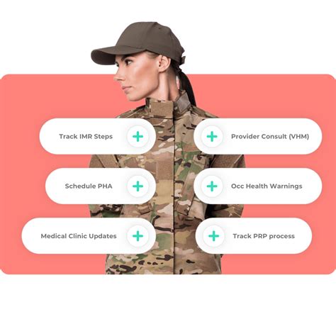 Individual Medical Readiness - Outpatient, Inc