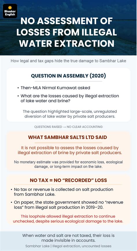 Sambhar Lake in crisis again as fish-birds perish; Is a 2019-like ...