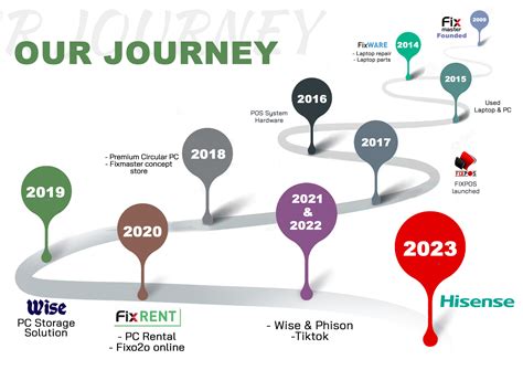 Fixmaster 的图像结果