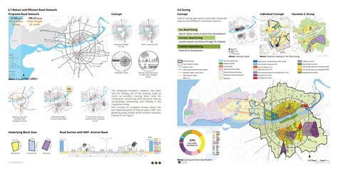 A Revival Plan for Improved Livability and Economy | CEPT - Portfolio
