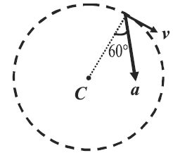 Figure shows the total acceleration a = 32m/s2 of a moving particle ...