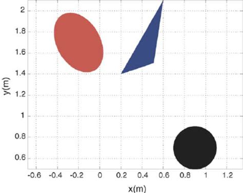Image result for Cartesian Space