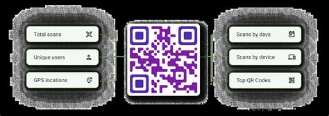 Trackable QR Code 的图像结果