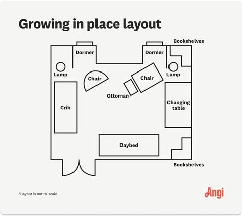 Baby Room Layout