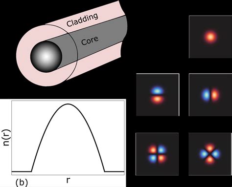 Image result for Multi-Core Step-Index Multimode Fiber
