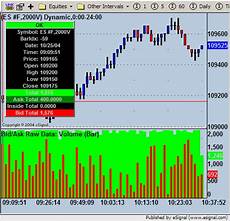 bid e ask bid ask volume efs esignal trading forum discussion on bid e ask bid ask volume efs esignal trading forum discussion on