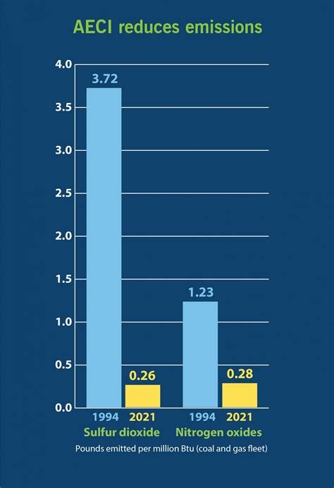 East Central Electric Cooperative Recognizes International Day of Clean ...
