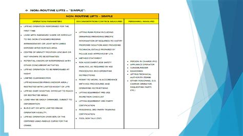 Image result for Safe Work Methods UPS