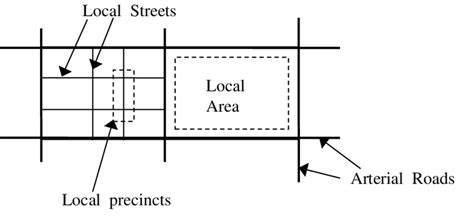 Define Local 的图像结果