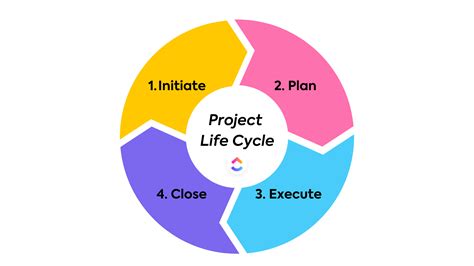 free project management software