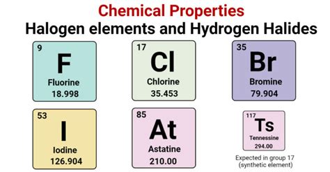 Chemical Properties of Halogen Elements and Hydrogen Halides