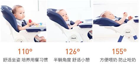 2023宝宝餐椅推荐！宝宝餐椅哪种最实用？宝宝餐椅哪个牌子性价比比较高？ - 知乎