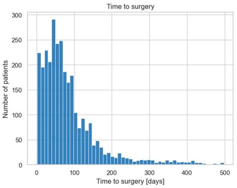 Comparative Analysis of Refractive Outcomes Following Cataract Surgery ...