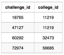 Country Codes HackerRank Solution SQL 的图像结果