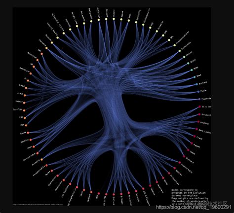 Image result for Rule-Based Algorithm in Python