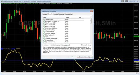 Image result for MultiCharts EasyLanguage