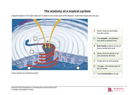 Image result for Cyclone Science