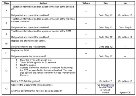 Code P0332 Knock Sensor Chevy Traverse 2010 的图像结果