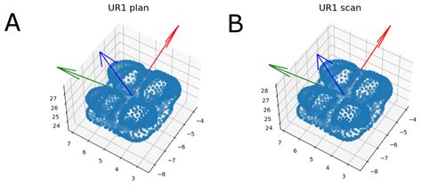 A Novel Digital Technique for Measuring the Accuracy of an Indirect ...