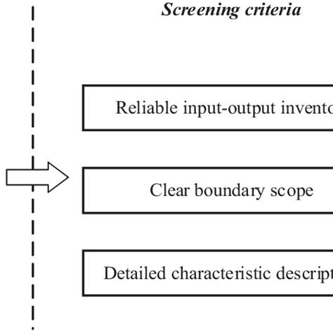 Image result for Collection Selection Data Process