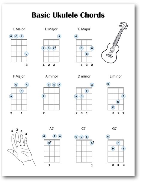 Beginner Ukulele Chords Chart, Easy Ukulele Chords Chart, Basic Ukulele ...