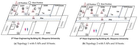A Study of the Active Access-Point Configuration Algorithm under ...