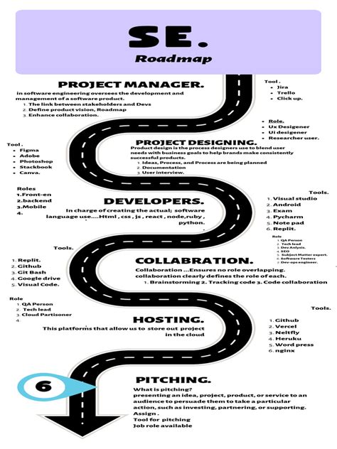 Image result for Software Implementation RoadMap