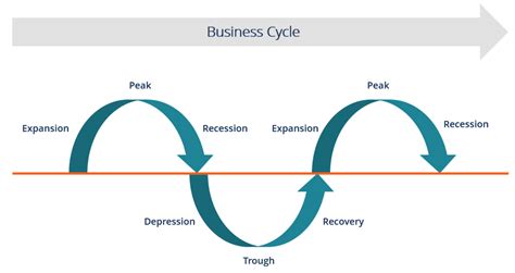 Business Cycle Chart 的图像结果