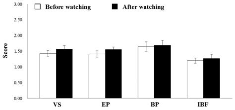 Autonomic Nervous System Responses Can Reveal Visual Fatigue Induced by ...
