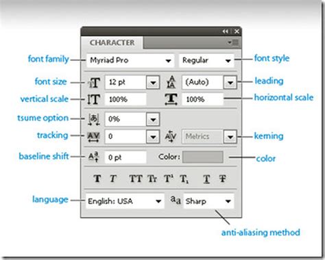Image result for Character Panel InDesign